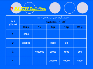 class bs 5295