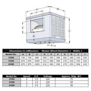 geneGC300a5